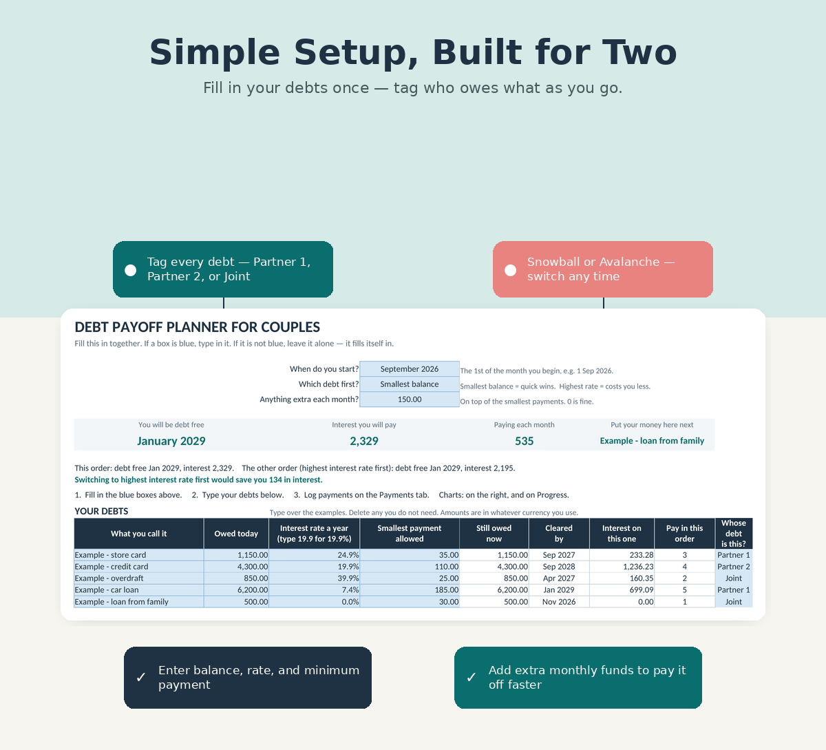 Simple setup screen showing debts tagged Partner 1, Partner 2, or Joint